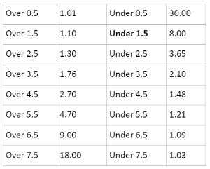 total under 4